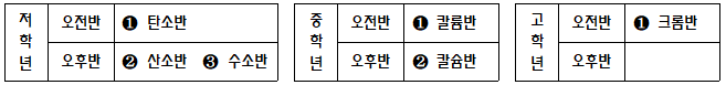 저학년 오전반(탄소반), 오후반(산소반, 수소반) / 중학년 오전반(칼륨반), 오후반(칼슘반) / 고학년 오전반(크롬반)