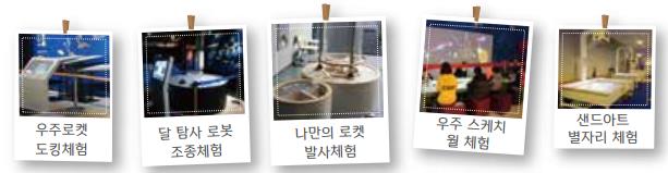우주로켓 도킹체험 사진 | 달탐사 로봇 조종체험 사진 | 나만의 로켓 발사체험 사진 | 우주 스케치 윌 체험 사진 | 샌드아트 별자리 체험 사진